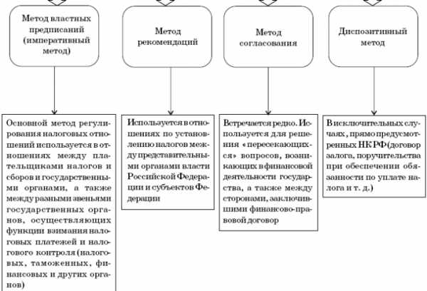 Реферат: Соотношение административного права с другими отраслями права